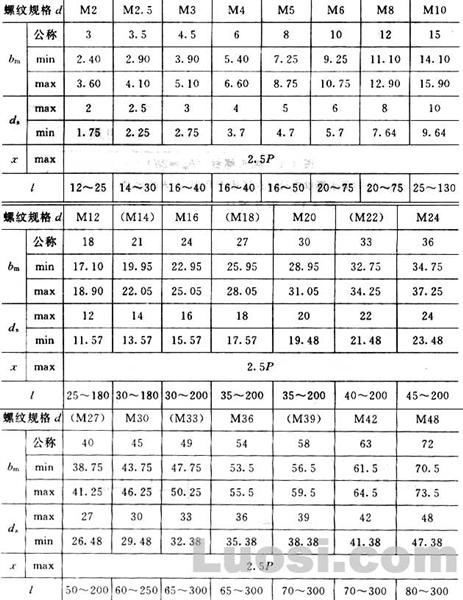 gb900双头螺柱国家标准图片