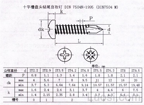 十字槽盘头螺钉尺寸表图片