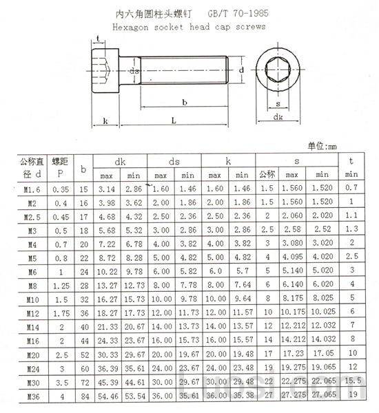 gbt701985内六角圆柱头螺钉hexagonsocketheadcapscrews