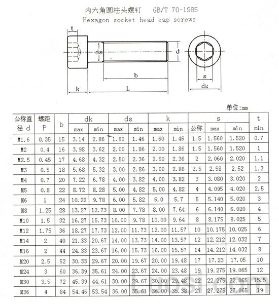 gb /t 70-1985 内六角圆柱头螺钉 hexagon socket head cap screws -