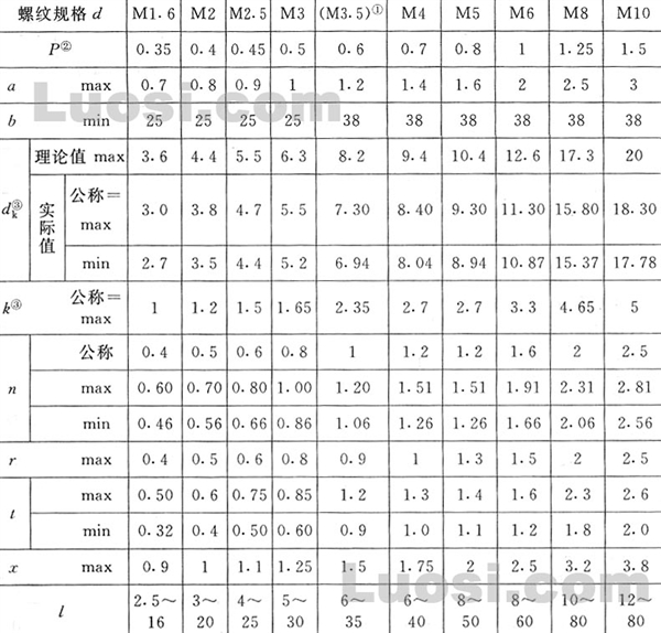 gbt682000开槽沉头螺钉dineniso2009代替gbt681985slottedcountersunk