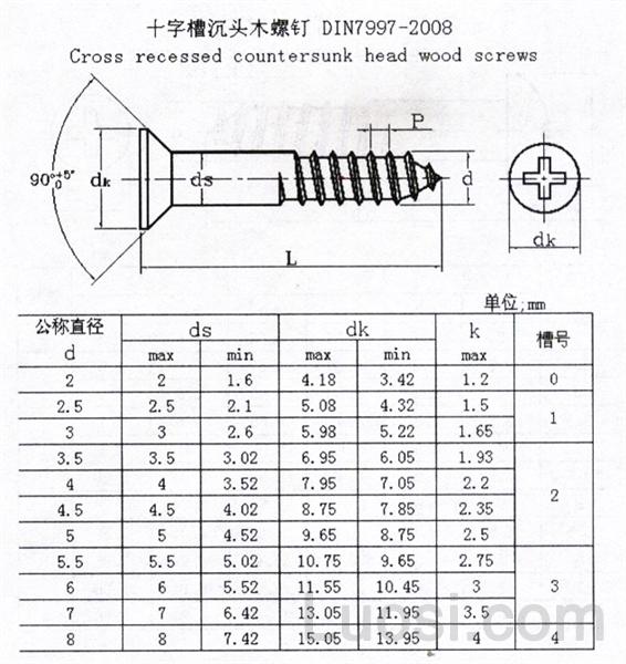 十字槽沉头螺钉安装孔图片