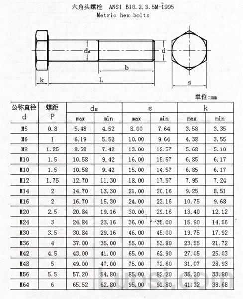 asmeansib18235m1995米制六角头螺栓metrichexbolts