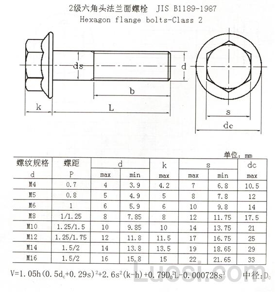 jisb118919872级六角头法兰螺栓hexagonflangeboltsclass2