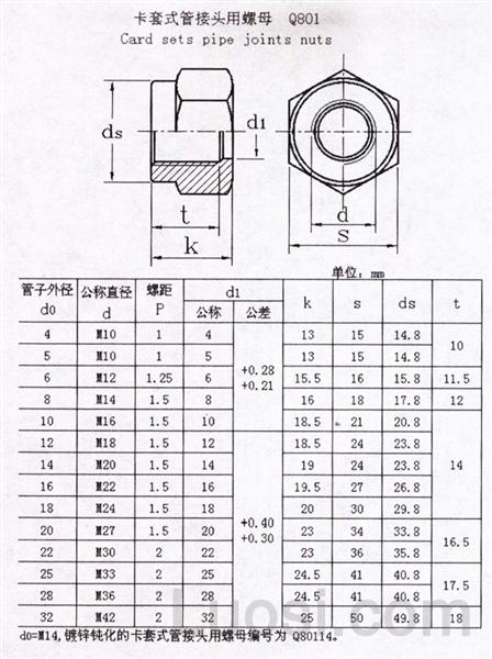 螺栓螺母规格表图片