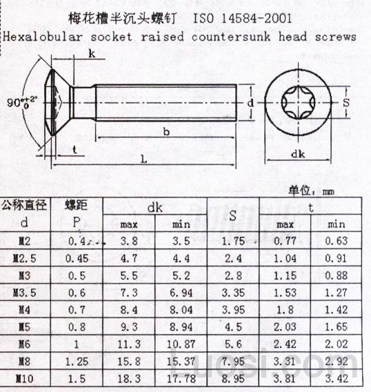 iso145842001梅花槽半沉头螺钉raisedcountersunkheadscrewswithhexa