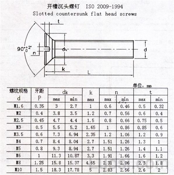 iso20091994开槽沉头螺钉slottedcountersunkheadscrews