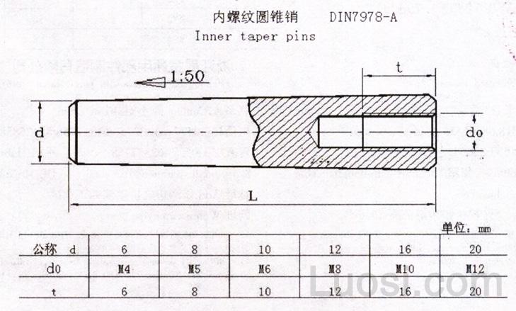 din 7978-a 内螺纹圆锥销 taper pins with internal thread