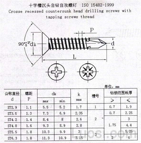 十字槽沉头螺钉尺寸表图片