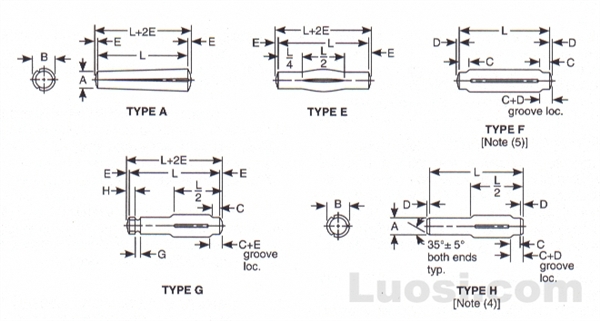 ASME B18.8.2 2000 槽销 Grooved Pins - 嘉兴德加德企业