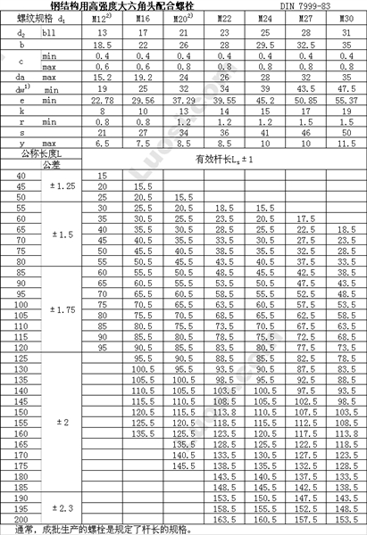 din 7999 钢结构用—大六角头铰制孔高强度螺栓和六角螺母连接副 (din