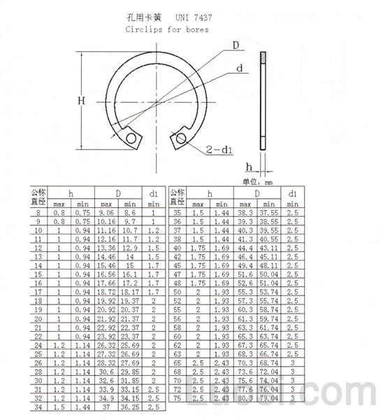 uni 7437 孔用卡簧 circlips for bores