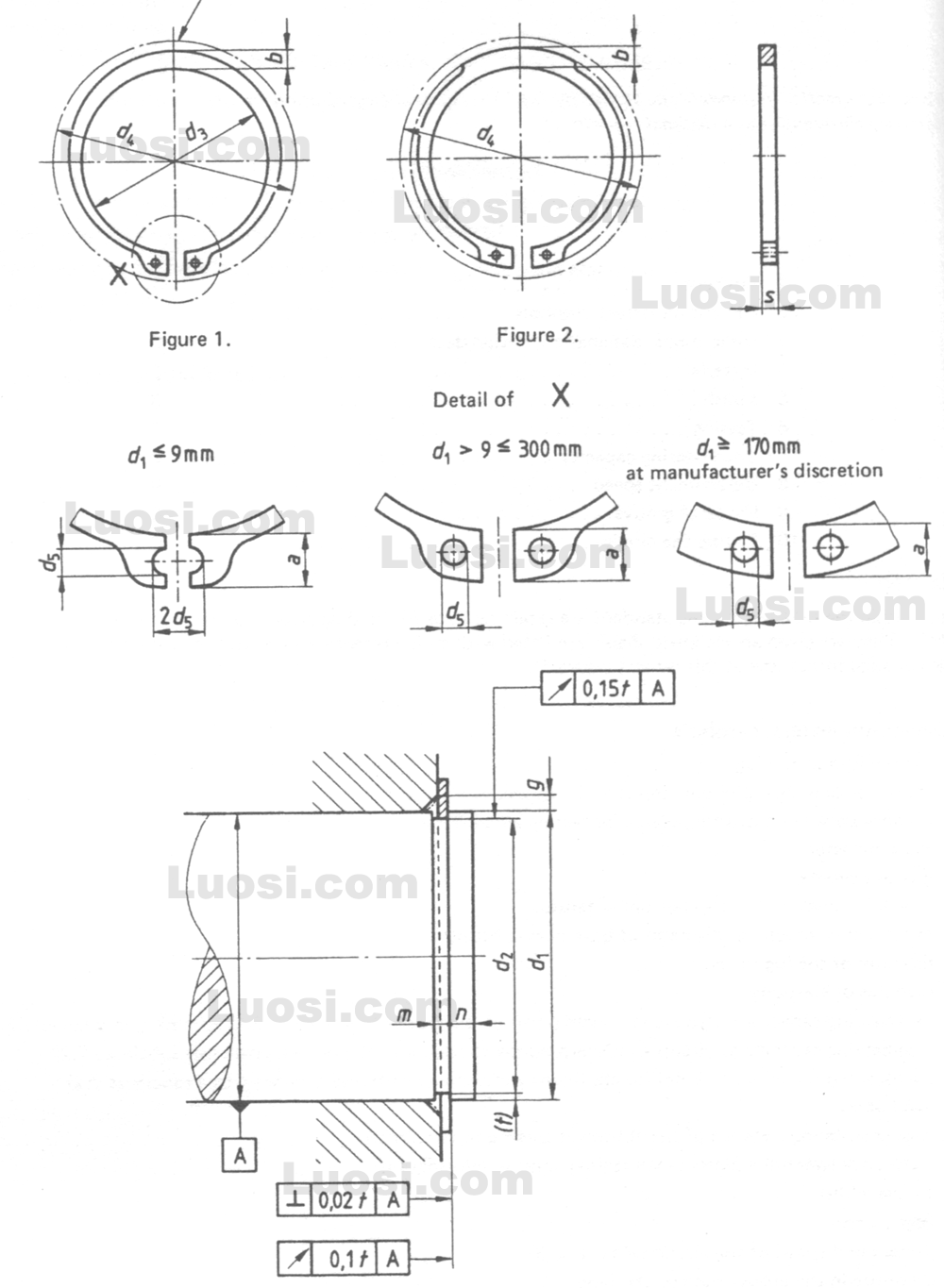 din471din471circlipsretainingringsforshafts