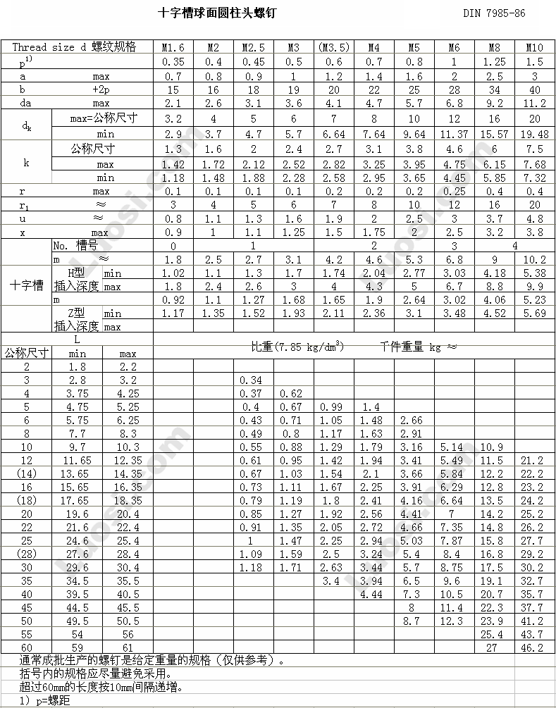 din798586十字槽球面圆柱头螺钉din798586