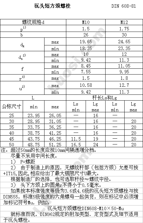 DIN 608 沉头短方颈螺栓 (DIN 608 | ) Flat countersunk square neck bolts with ...