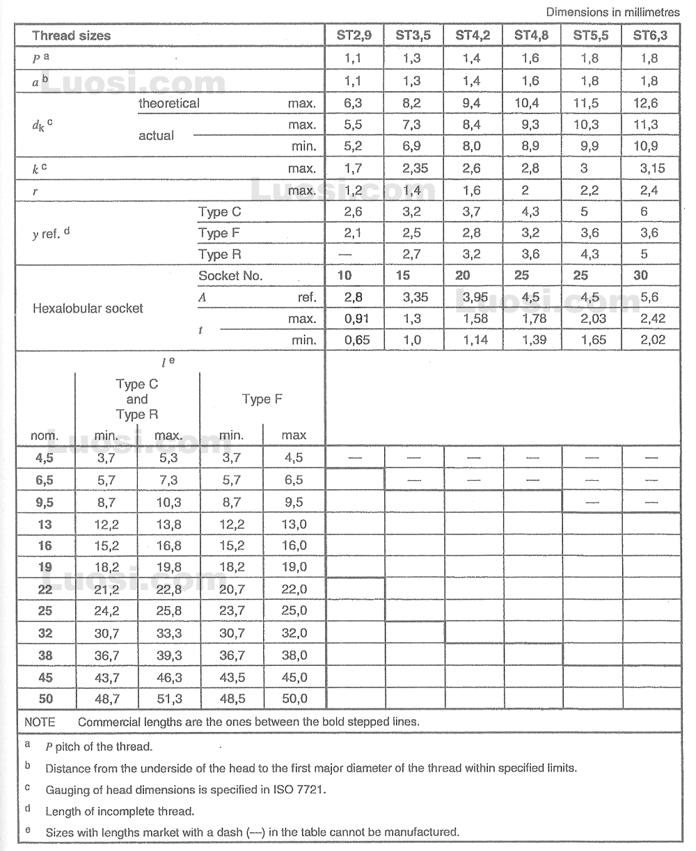 DIN EN ISO 14586 (DIN EN ISO 14586 | ) Hexalobular socket countersunk ...